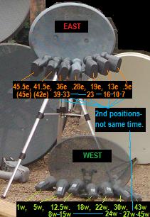 Multi LNB Sky Dishes