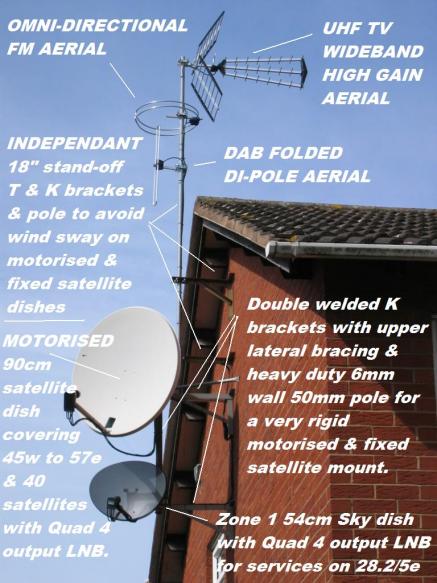 UHF DAB FM 90cm 45cm 11 cable runs