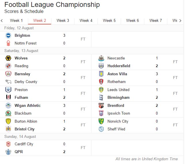 football_champions_league_shedule_wk_2_2016