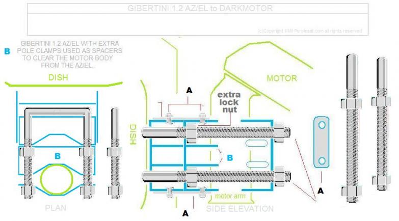 gibi 1.2 - darkmotor mod