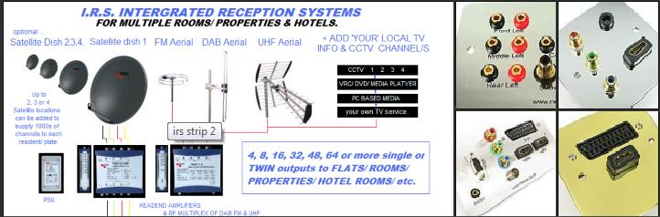 How To Install A Motorised Satellite