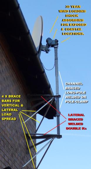 Very long pole 90cm dish over roof back in the exposed Cheshire Gap Very long pole 90cm dish over roof back in the exposed Cheshire Gap
