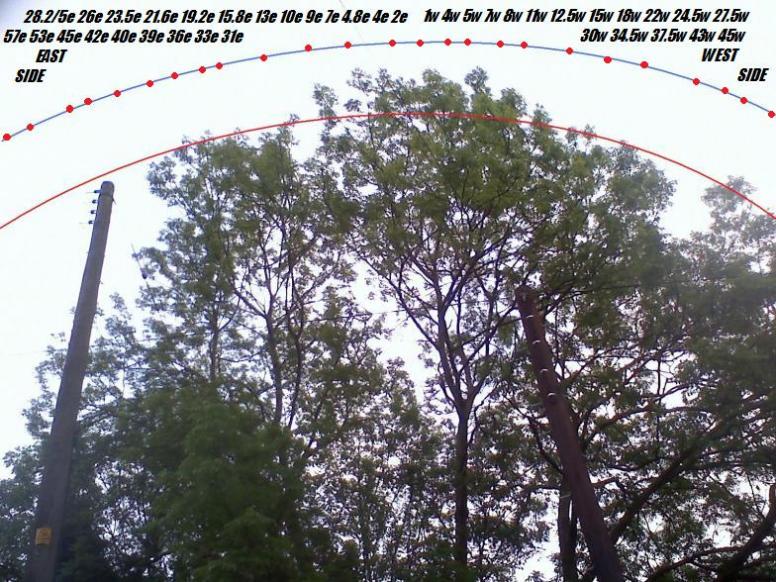 Arc over very close high trees Arc over very close high trees