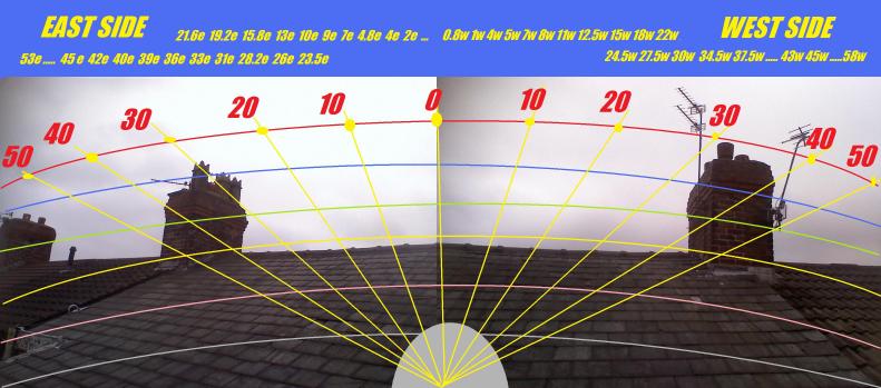 arc over steep long roof & chimneys to east & west arc over steep long roof & chimneys to east & west