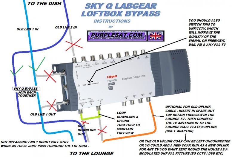 Sky Q Expert Motorised Satellite, Sky Q Wiring Schematic